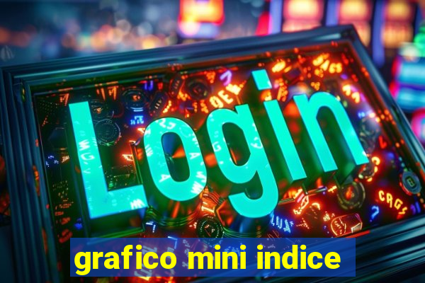 grafico mini indice